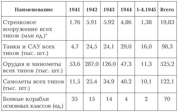 Дуэль Верховных Главнокомандующих. Сталин против Гитлера