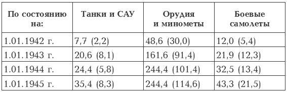 Дуэль Верховных Главнокомандующих. Сталин против Гитлера