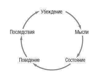 Научиться вести разговор в любой ситуации