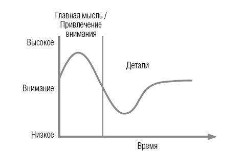 Научиться вести разговор в любой ситуации