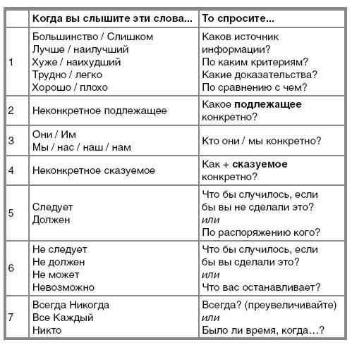 Научиться вести разговор в любой ситуации