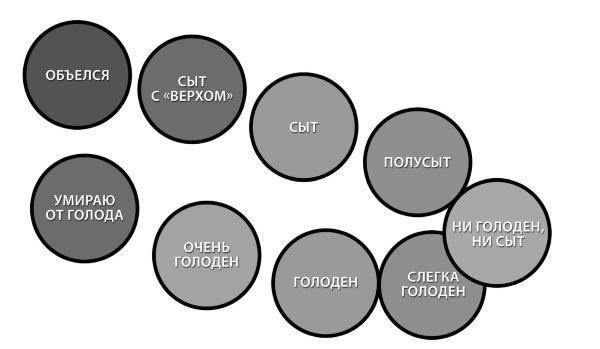 Интуитивное питание. Как перестать беспокоиться о еде и похудеть