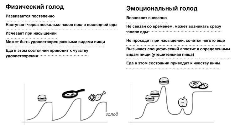 Интуитивное питание. Как перестать беспокоиться о еде и похудеть