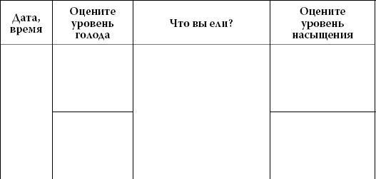 Интуитивное питание. Как перестать беспокоиться о еде и похудеть