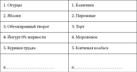 Интуитивное питание. Как перестать беспокоиться о еде и похудеть