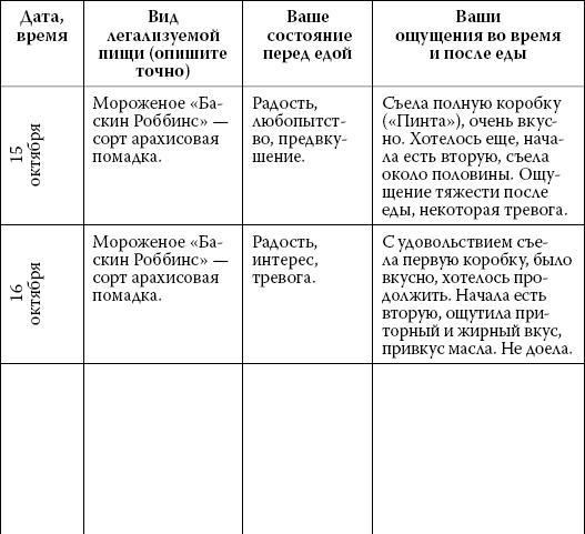 Интуитивное питание. Как перестать беспокоиться о еде и похудеть