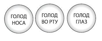 Интуитивное питание. Как перестать беспокоиться о еде и похудеть