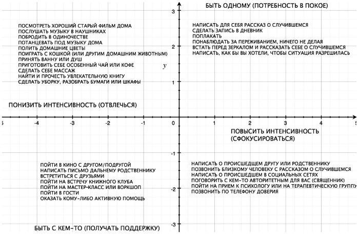 Интуитивное питание. Как перестать беспокоиться о еде и похудеть