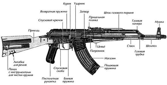 Автомат Калашникова. Символ России