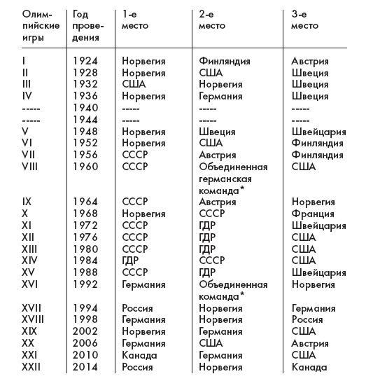 Переоцененные события истории. Книга исторических заблуждений