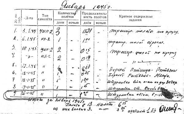 Я дрался на штурмовике. Обе книги одним томом