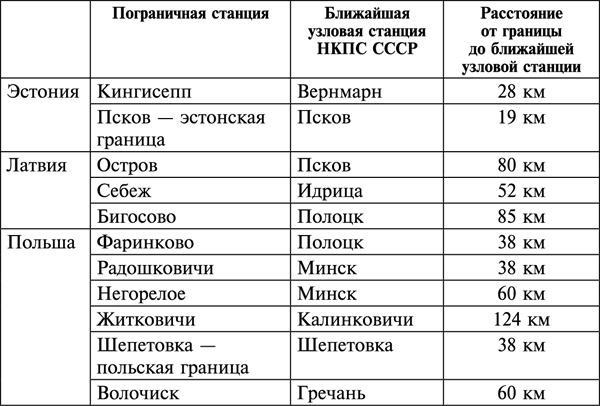 Фиаско 1941. трусость или измена?