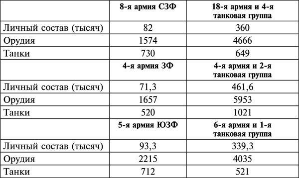 Фиаско 1941. трусость или измена?