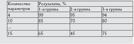 Жизнь, полная женщин. Учебник по соблазнению