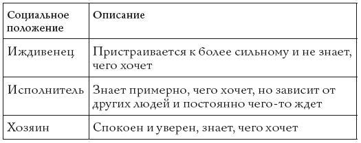 Жизнь, полная женщин. Руководство под ключ