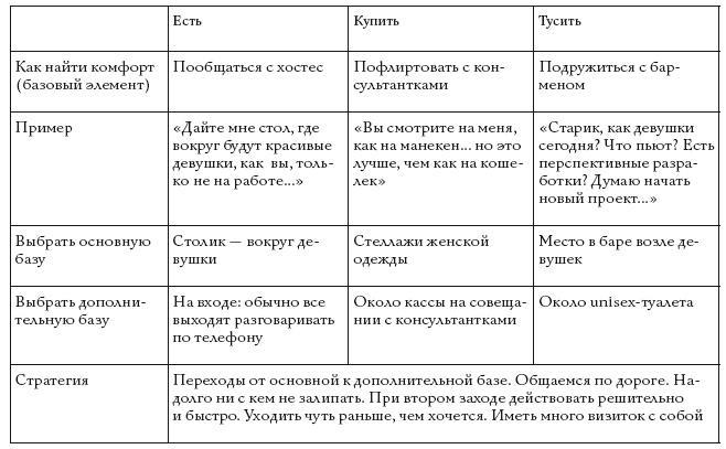 Жизнь, полная женщин. Руководство под ключ