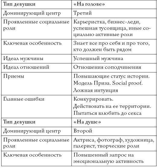 Жизнь, полная женщин. Руководство под ключ