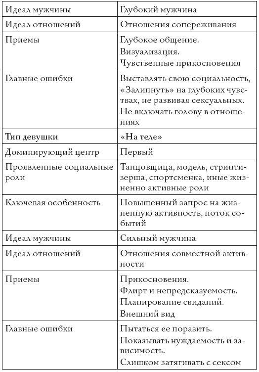 Жизнь, полная женщин. Руководство под ключ