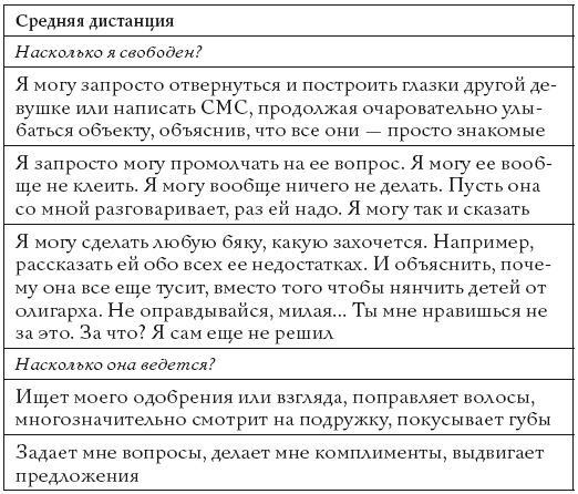 Жизнь, полная женщин. Руководство под ключ