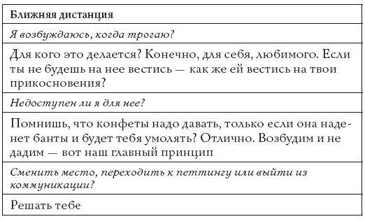 Жизнь, полная женщин. Руководство под ключ