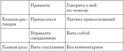 Жизнь, полная женщин. Руководство под ключ