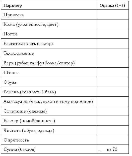 Жизнь, полная женщин. Руководство под ключ