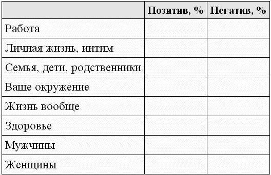 Черная полоса - белая! Практическое руководство по управлению своей судьбой