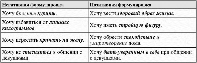 Черная полоса - белая! Практическое руководство по управлению своей судьбой