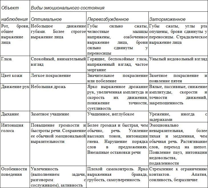 Занимательная психология