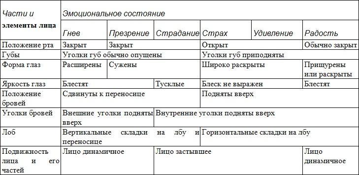 Занимательная психология