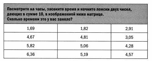 Предсказуемая иррациональность. Скрытые силы, определяющие наши решения