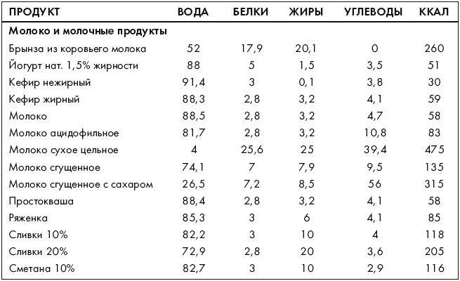 Ври как мужчина, манипулируй как женщина