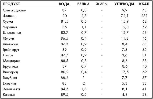 Ври как мужчина, манипулируй как женщина