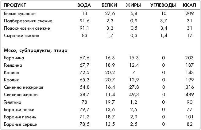 Ври как мужчина, манипулируй как женщина