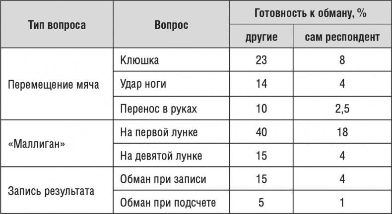 Вся правда о неправде. Почему и как мы обманываем