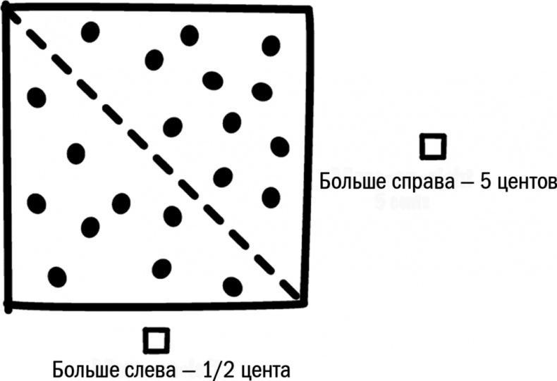 Вся правда о неправде. Почему и как мы обманываем