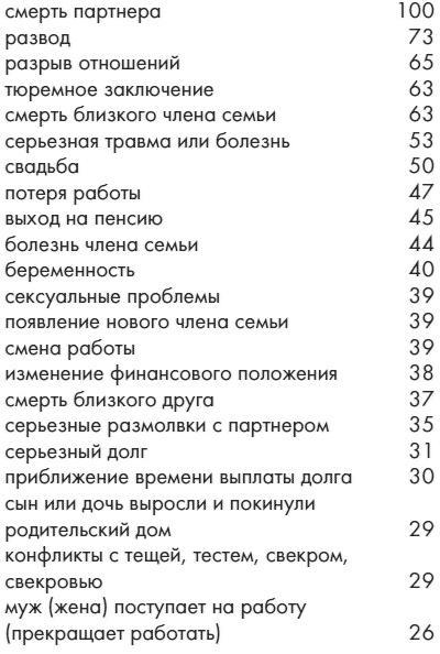 Забудь о комплексах как мужчина, будь счастлива как женщина