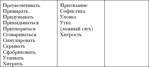 Психология обмана. Как, почему и зачем лгут даже честные люди