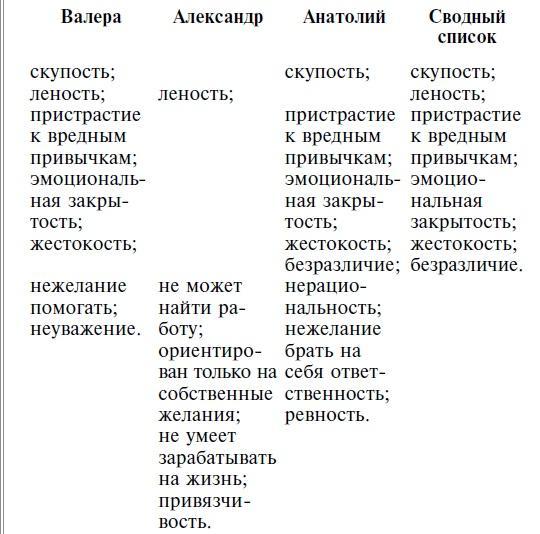 Мужчина твоей мечты. Найти и быть с ним счастливой