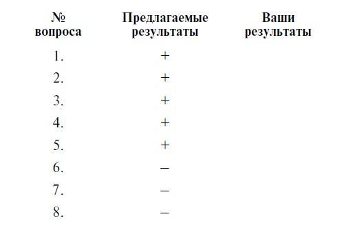 Мужчина твоей мечты. Найти и быть с ним счастливой