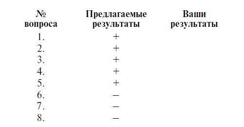 Мужчина твоей мечты. Найти и быть с ним счастливой