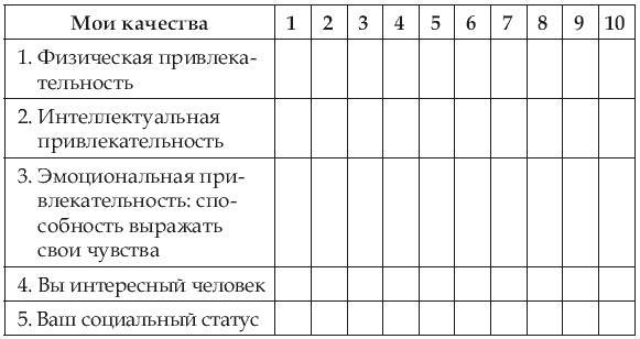 Почему одних любят, а на других женятся? Секреты успешного замужества