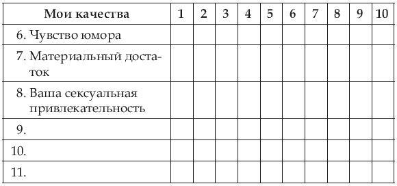 Почему одних любят, а на других женятся? Секреты успешного замужества