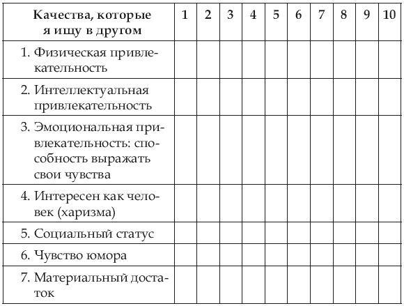 Почему одних любят, а на других женятся? Секреты успешного замужества