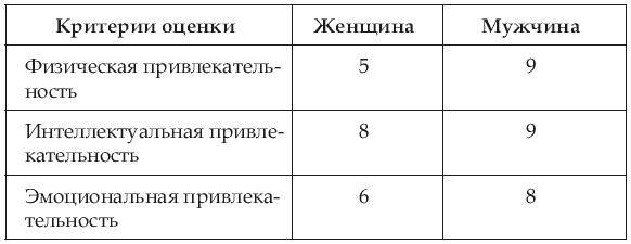 Почему одних любят, а на других женятся? Секреты успешного замужества