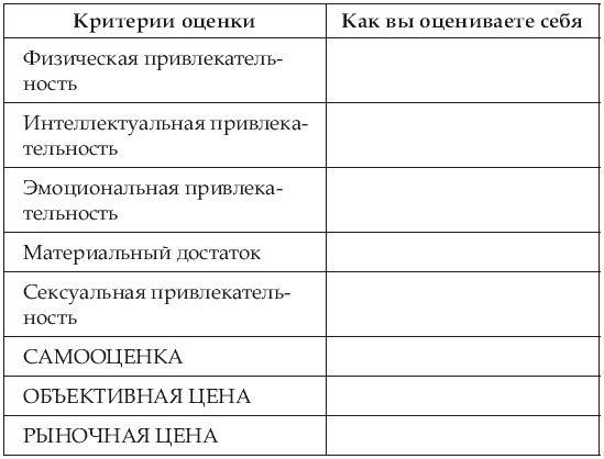 Почему одних любят, а на других женятся? Секреты успешного замужества