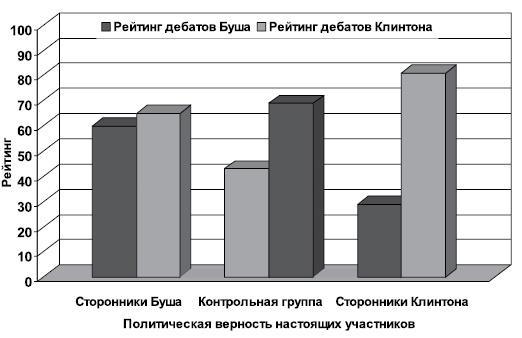 Флипноз. Искусство мгновенного убеждения