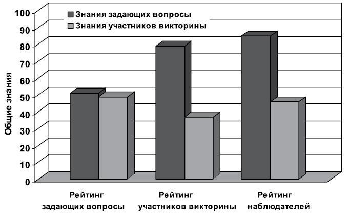 Флипноз. Искусство мгновенного убеждения