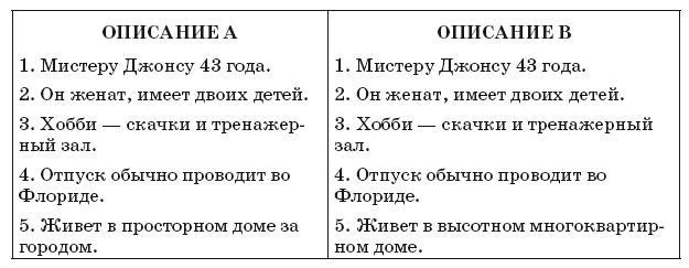 Флипноз. Искусство мгновенного убеждения