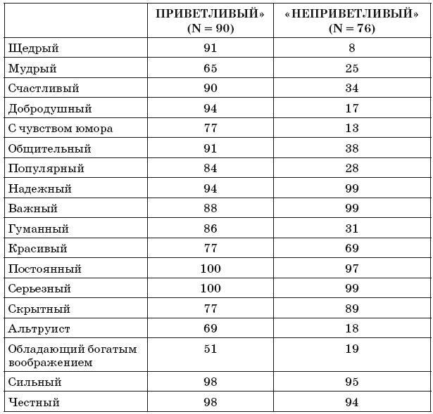 Флипноз. Искусство мгновенного убеждения